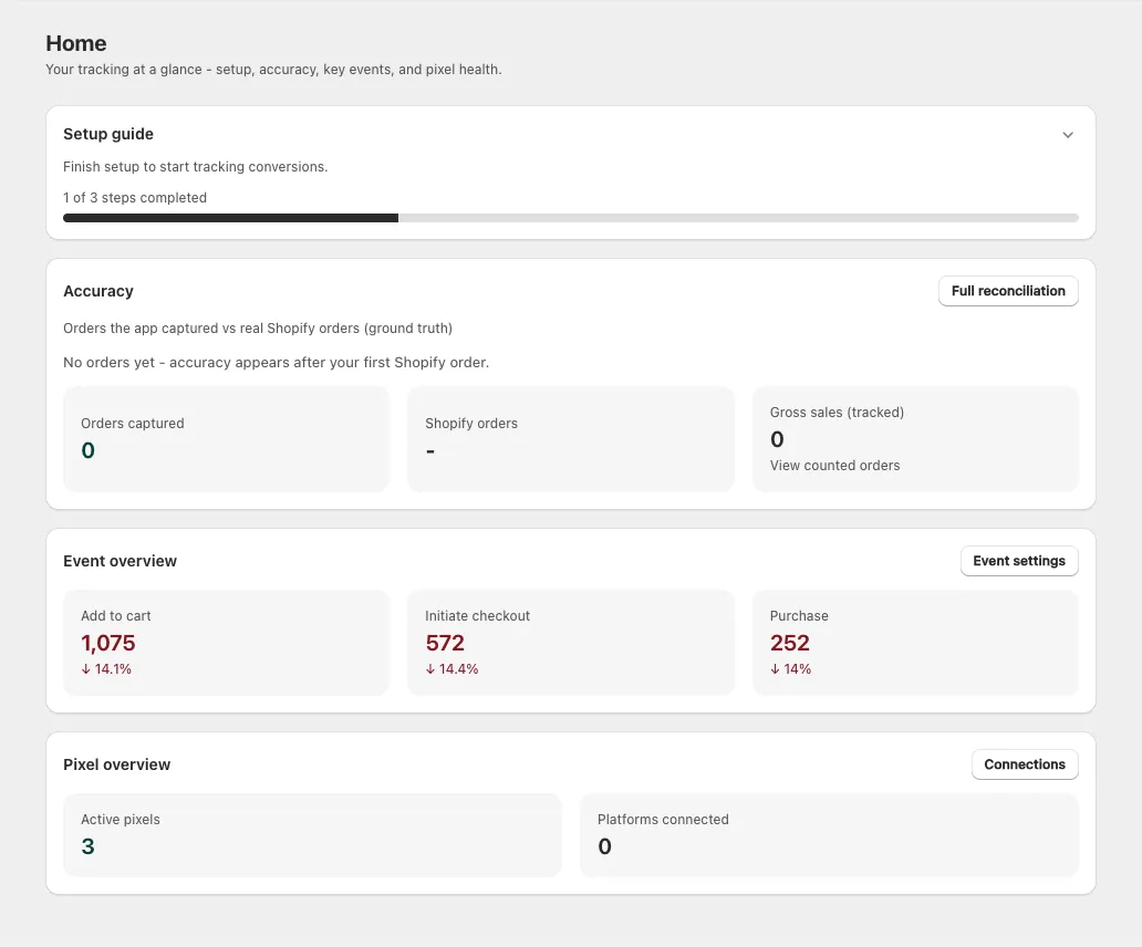 Home page with the setup guide, accuracy, event overview and pixel overview cards
