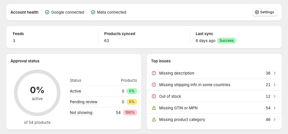 Account health, feed totals, Approval status and Top issues on the Dashboard