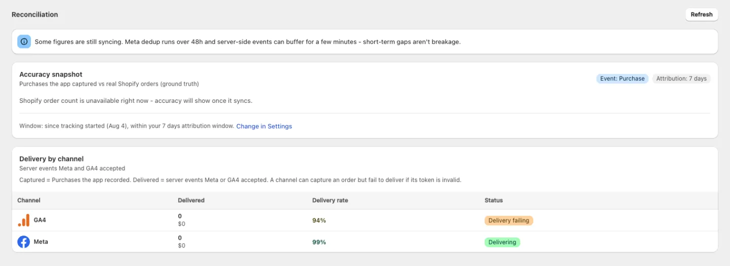 Accuracy snapshot and the Delivery by channel table
