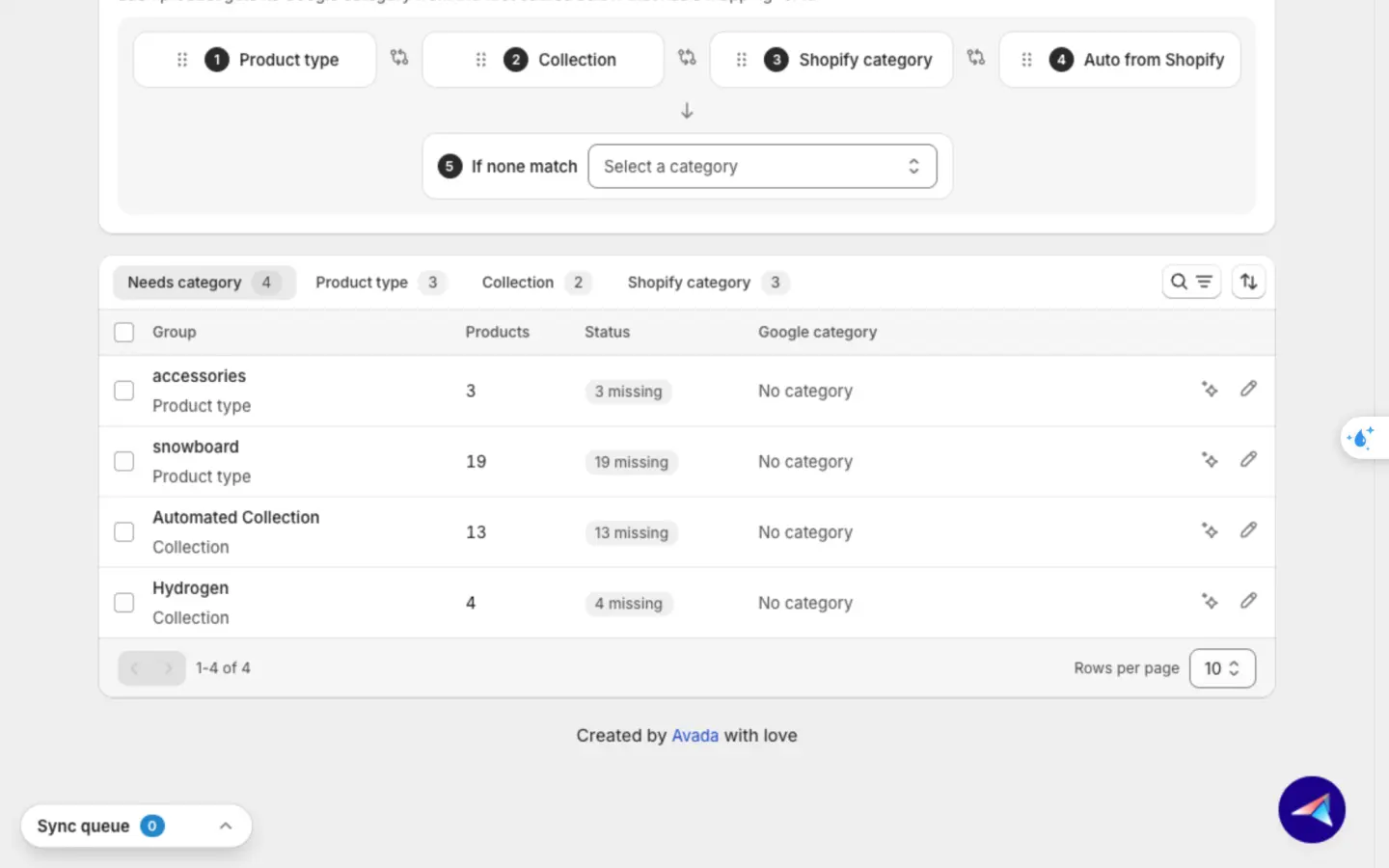 Needs category tab listing four groups, accessories, snowboard, Automated Collection and Hydrogen, each with its product count, a missing badge and AI and pencil buttons